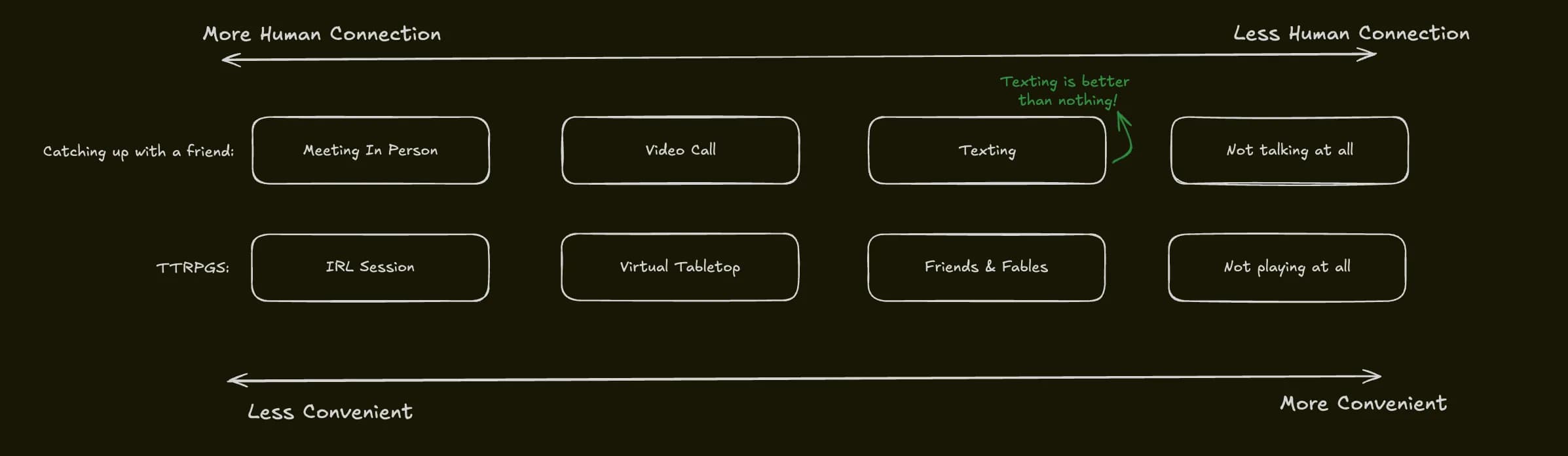 The Case For AI in TTRPGs